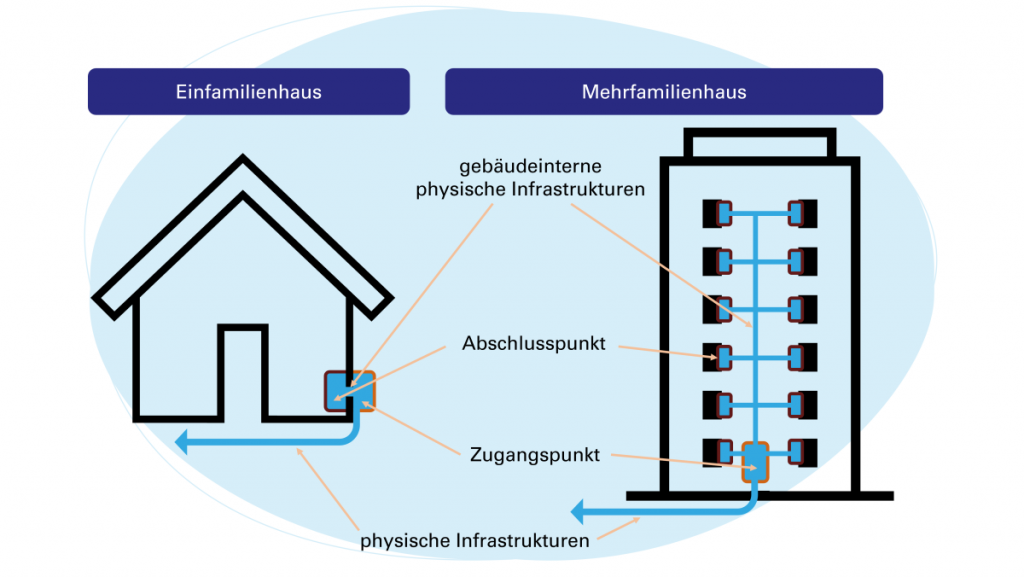 Schema Definitionen Kostensenkungsrichtlinie