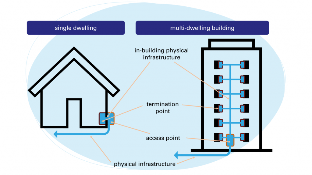 scheme definitions BCRD