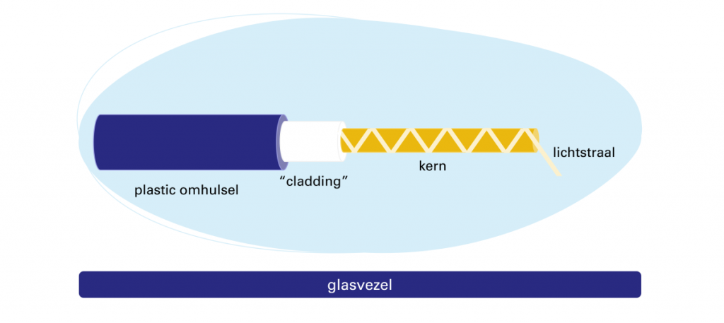 schema glasvezel